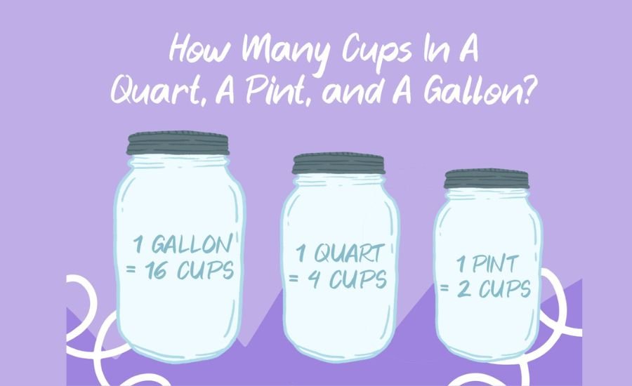 how many cups in a quart