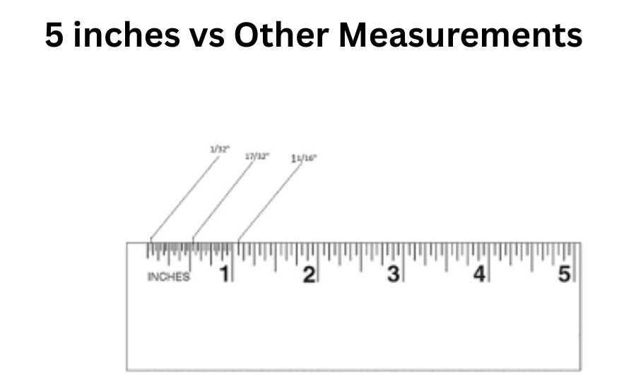 5 inches